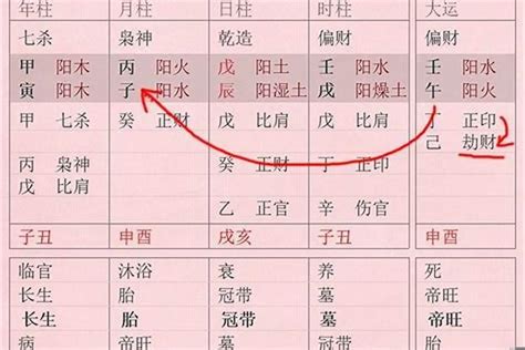 八字坐向 乙酉年是幾年